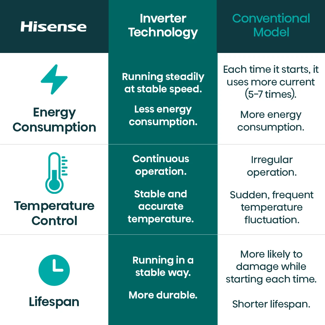 https://files.hisense-usa.com/storage/hisense/asset/images/663d94af095cae.webp