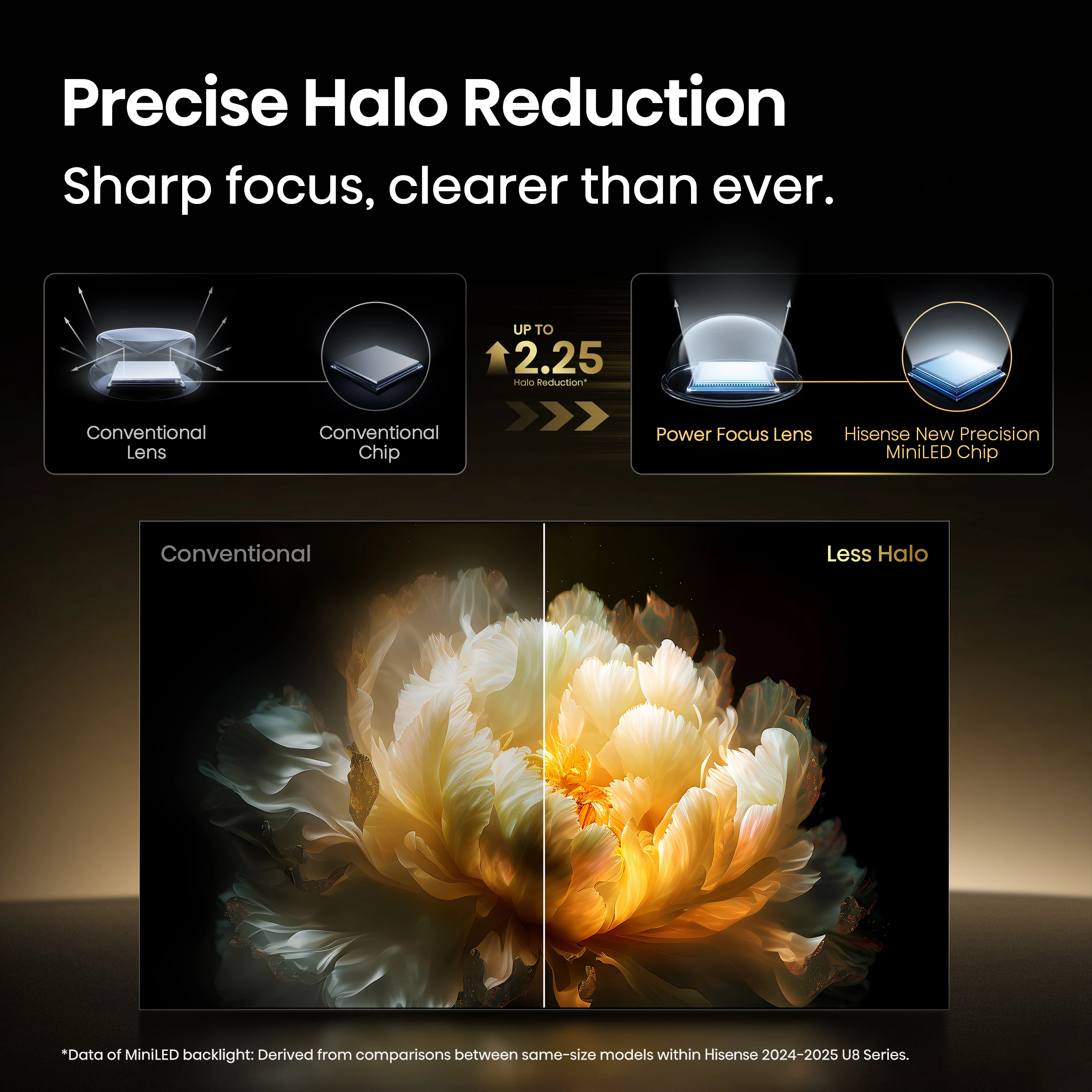 4-3.Precise-Halo-Reduction.jpg