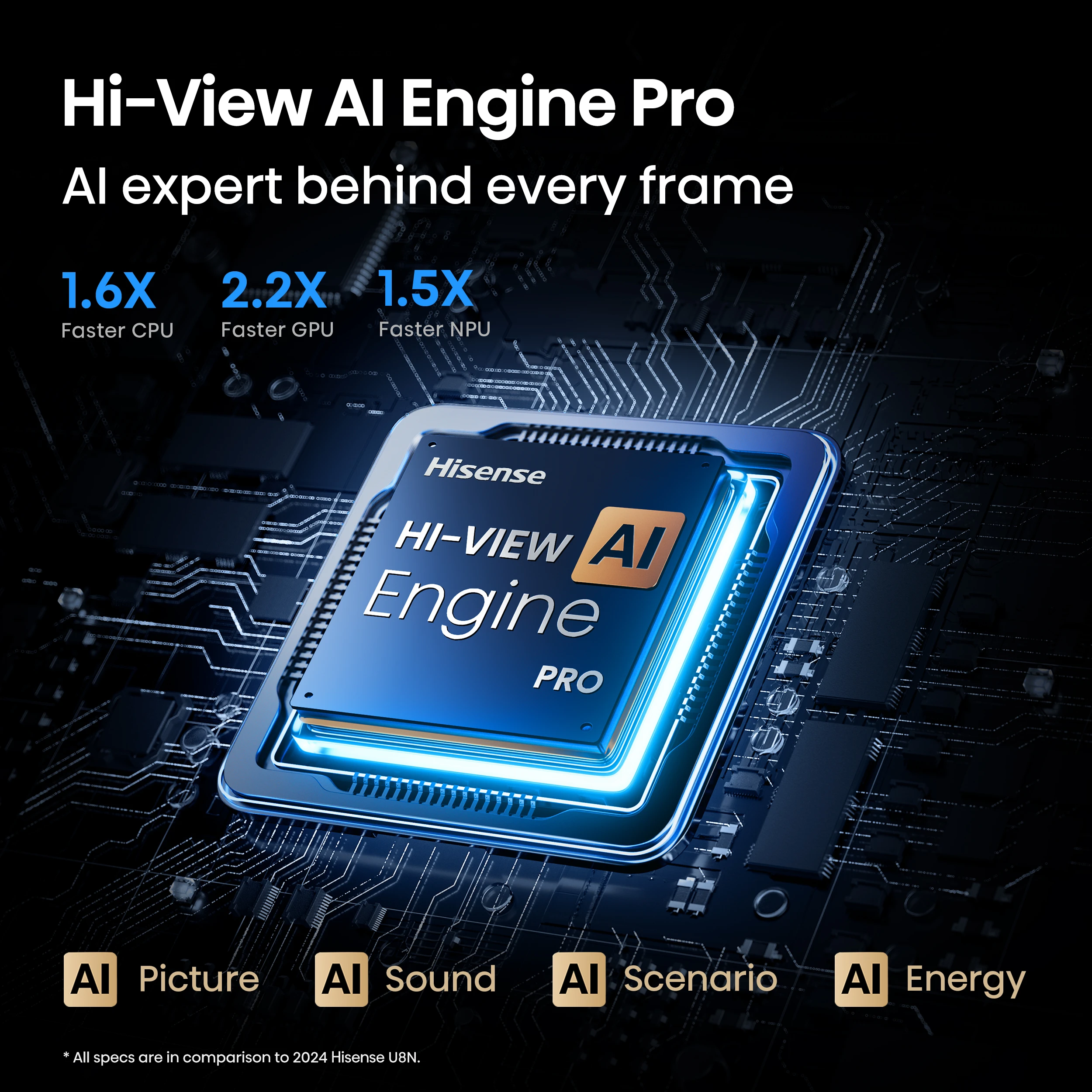 4-7.Hi-View-AI-Engine-PRO.jpg